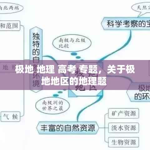 极地 地理 高考 专题,关于极地地区的地理题