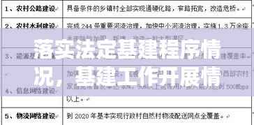 落实法定基建程序情况,基建工作开展情况报告