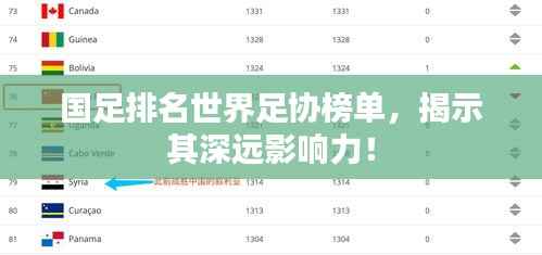 国足排名世界足协榜单,揭示其深远影响力!