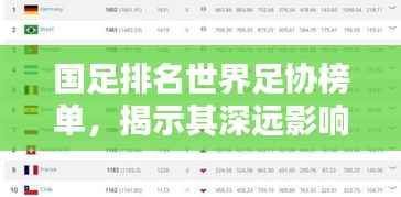 国足排名世界足协榜单,揭示其深远影响力!