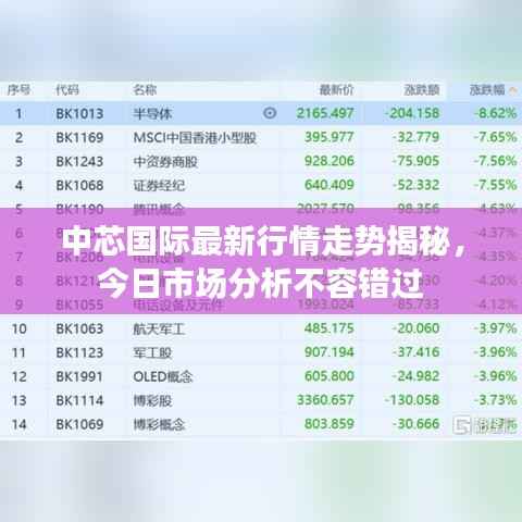 中芯国际最新行情走势揭秘,今日市场分析不容错过