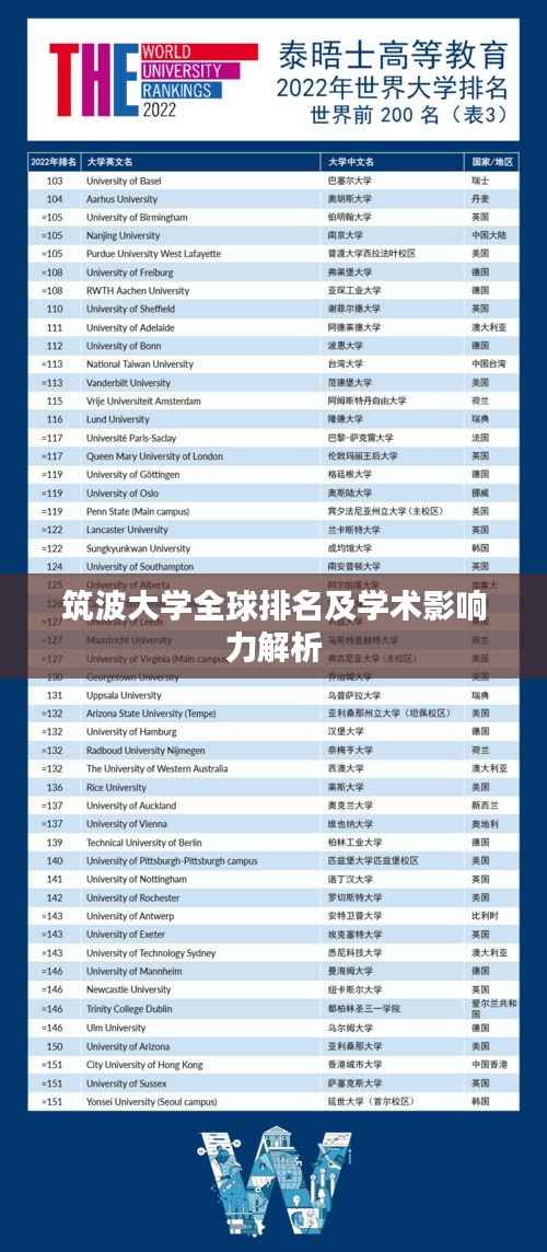 筑波大学全球排名及学术影响力解析