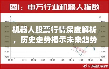 机器人股票行情深度解析,历史走势揭示未来趋势