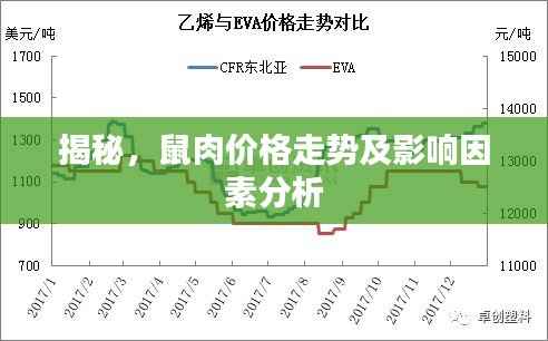 揭秘,鼠肉价格走势及影响因素分析
