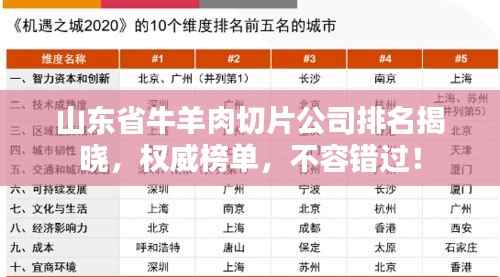 山东省牛羊肉切片公司排名揭晓,权威榜单,不容错过!