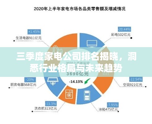 三季度家电公司排名揭晓,洞悉行业格局与未来趋势