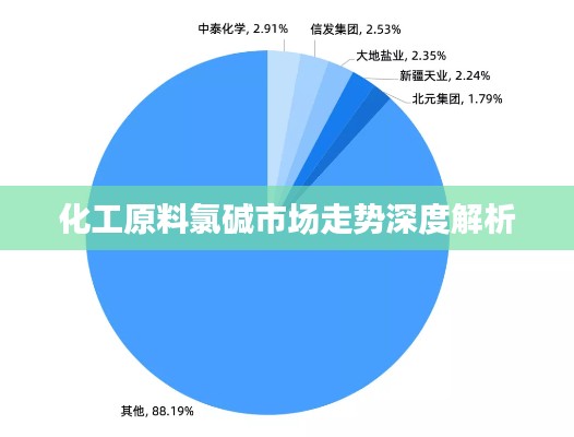 化工原料氯碱市场走势深度解析