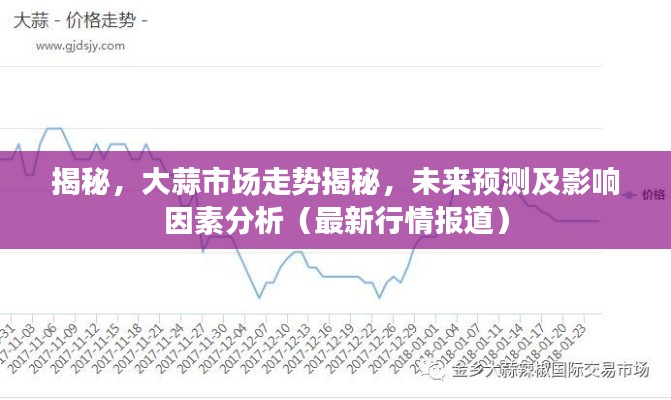 揭秘,大蒜市场走势揭秘,未来预测及影响因素分析(最新行情报道)