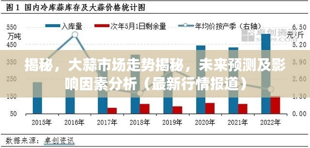 揭秘,大蒜市场走势揭秘,未来预测及影响因素分析(最新行情报道)