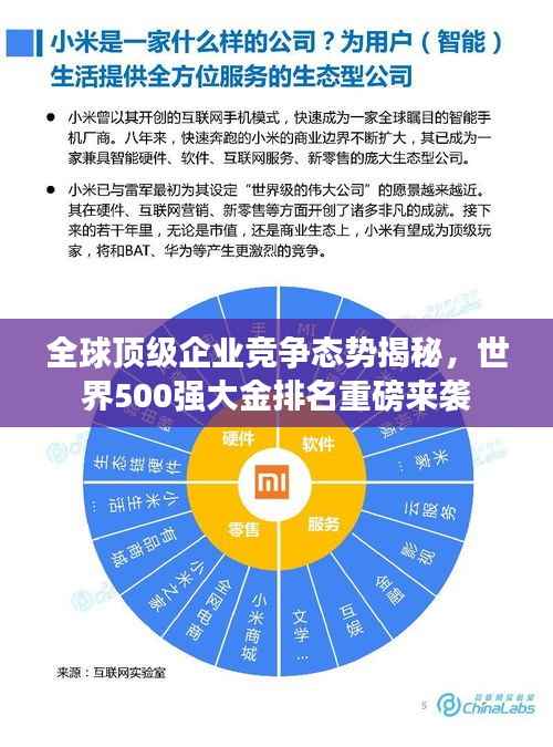 全球顶级企业竞争态势揭秘,世界500强大金排名重磅来袭