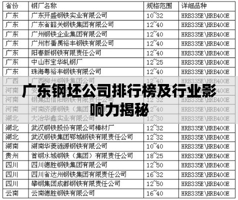 广东钢坯公司排行榜及行业影响力揭秘