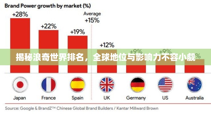 揭秘浪奇世界排名,全球地位与影响力不容小觑