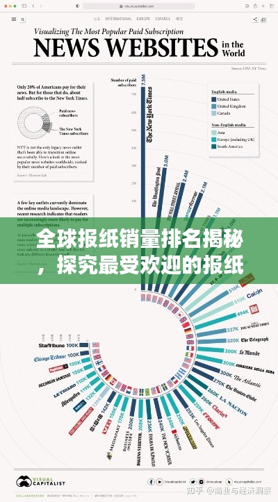 全球报纸销量排名揭秘,探究最受欢迎的报纸世界