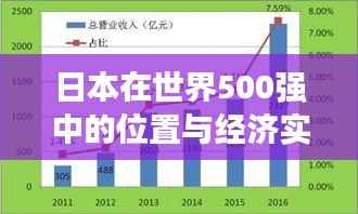 日本在世界500强中的位置与经济实力深度解析