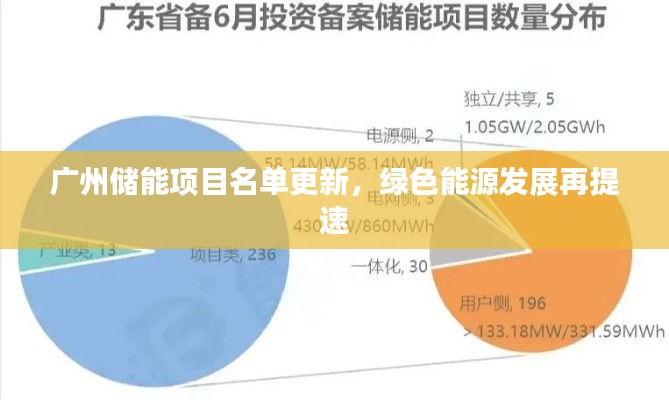 广州储能项目名单更新,绿色能源发展再提速
