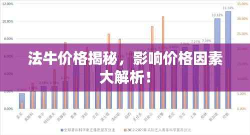 法牛价格揭秘,影响价格因素大解析!