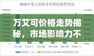 万艾可价格走势揭秘,市场影响力不容小觑