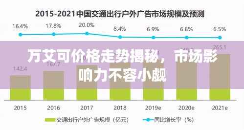 万艾可价格走势揭秘,市场影响力不容小觑