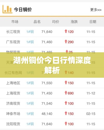 湖州铜价今日行情深度解析