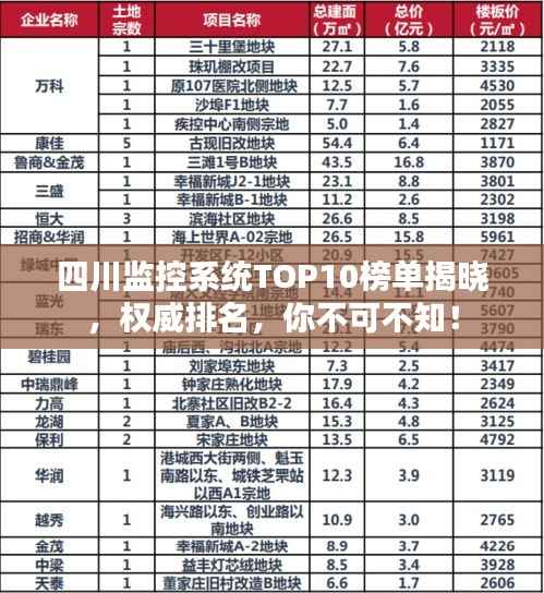 四川监控系统TOP10榜单揭晓,权威排名,你不可不知!