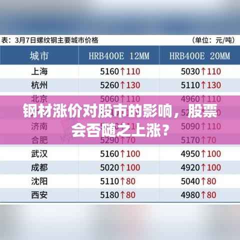钢材涨价对股市的影响,股票会否随之上涨?