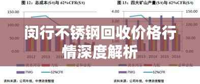 闵行不锈钢回收价格行情深度解析
