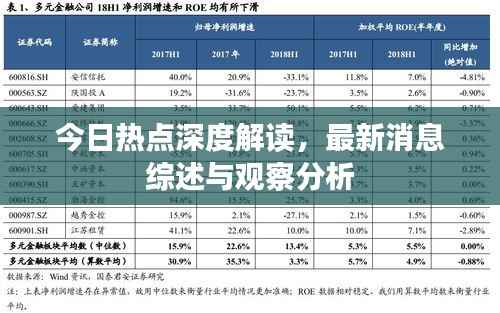今日热点深度解读,最新消息综述与观察分析