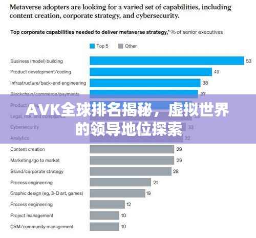 AVK全球排名揭秘,虚拟世界的领导地位探索