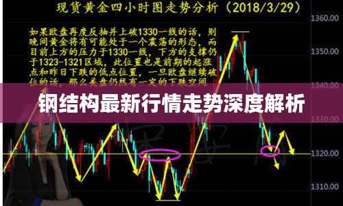 钢结构最新行情走势深度解析