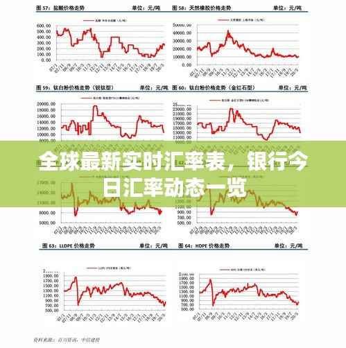 全球最新实时汇率表,银行今日汇率动态一览