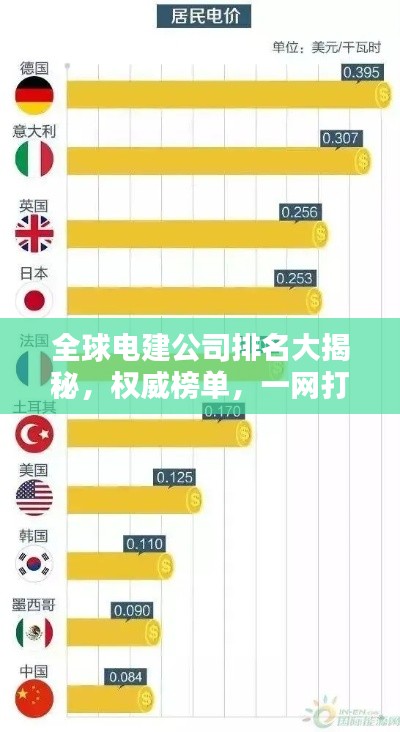 全球电建公司排名大揭秘,权威榜单,一网打尽!