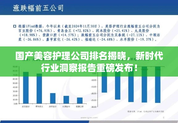 国产美容护理公司排名揭晓,新时代行业洞察报告重磅发布!
