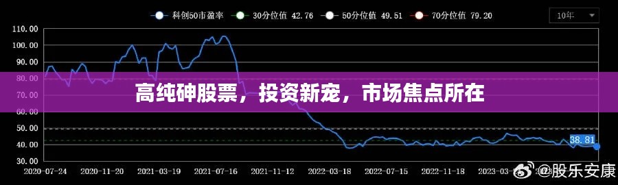高纯砷股票,投资新宠,市场焦点所在