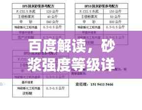 百度解读,砂浆强度等级详解