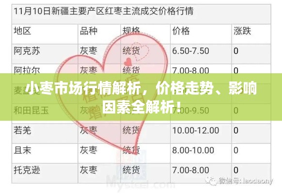 小枣市场行情解析,价格走势、影响因素全解析!