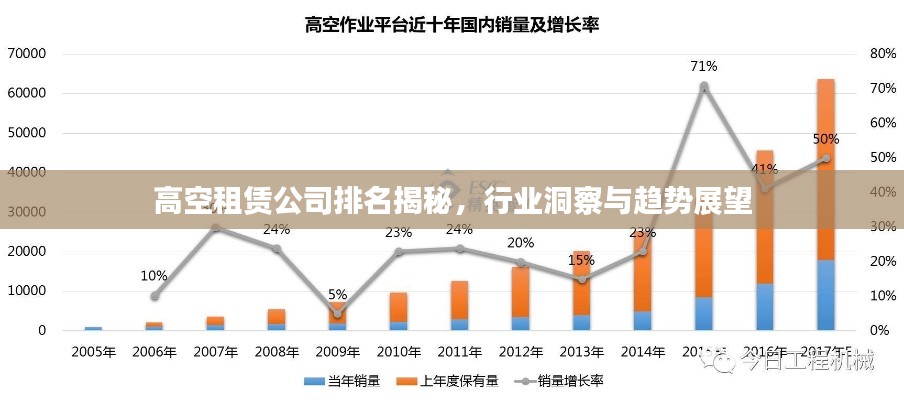 高空租赁公司排名揭秘,行业洞察与趋势展望