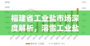 福建省工业盐市场深度解析,溶雪工业盐的市场行情探讨