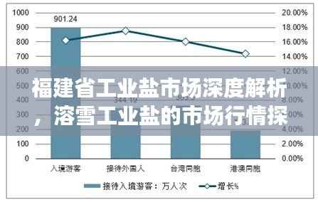 福建省工业盐市场深度解析,溶雪工业盐的市场行情探讨