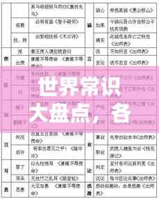 世界常识大盘点,各类知识排名一网打尽