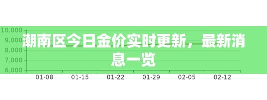 潮南区今日金价实时更新,最新消息一览