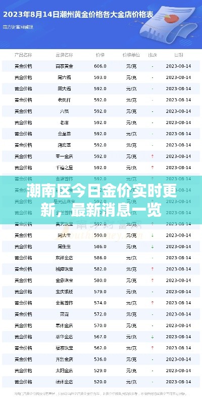 潮南区今日金价实时更新,最新消息一览