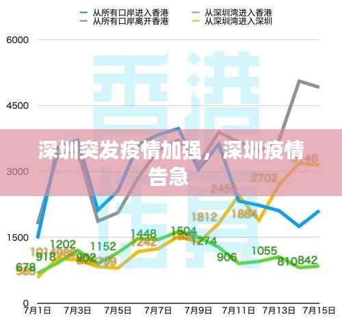 深圳突发疫情加强,深圳疫情告急