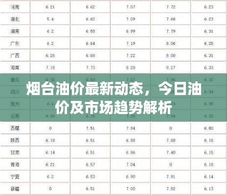 烟台油价最新动态,今日油价及市场趋势解析