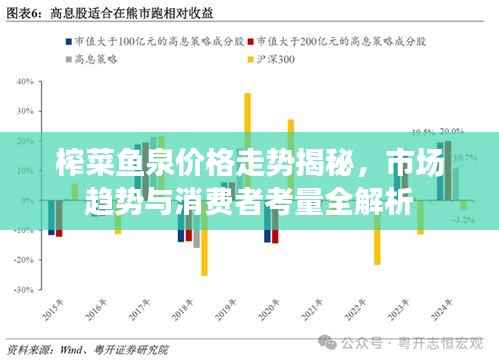 榨菜鱼泉价格走势揭秘,市场趋势与消费者考量全解析
