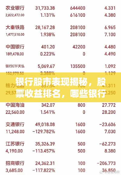 银行股市表现揭秘,股票收益排名,哪些银行脱颖而出?