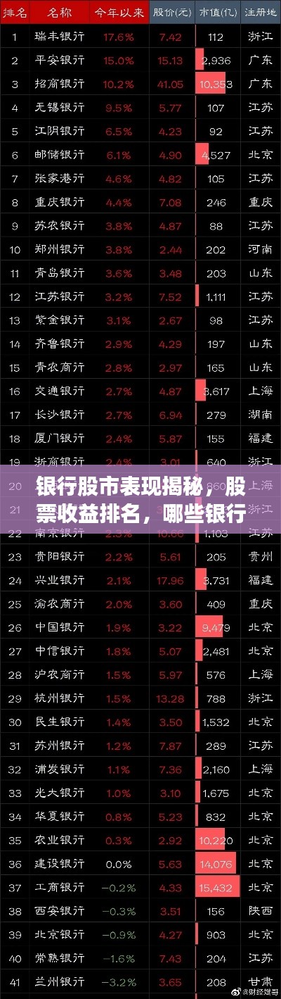 银行股市表现揭秘,股票收益排名,哪些银行脱颖而出?