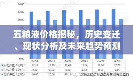 五粮液价格揭秘,历史变迁、现状分析及未来趋势预测