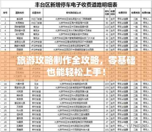 旅游攻略制作全攻略,零基础也能轻松上手!