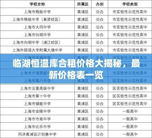 临湖恒温库合租价格大揭秘,最新价格表一览