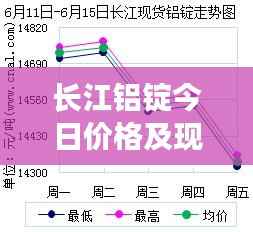 长江铝锭今日价格及现货市场走势分析